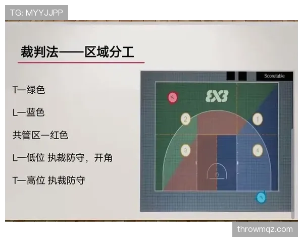 篮球卡位犯规规则解析：定义、判定标准与适用场景