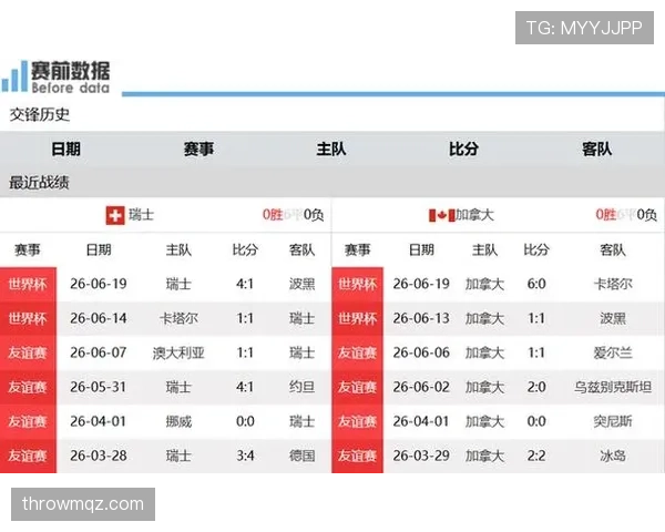 2026世界杯B组头名之争：瑞士2-1击败加拿大